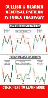 Bullish And Bearish Reversal Chart Pattern In Forex Trading Forex Trading Business Investment Money Management Books