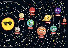 Solar System Poster Educational Wall Chart Kids Children Poster Classroom School Kids Room Poster Boys Child A4 Or A3 Birthday Gift