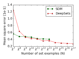 1,088 likes · 4 talking about this · 39 were here. Http Papers Nips Cc Paper 6931 Deep Sets Pdf