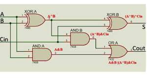 The signed full adder vhdl code presented above is … Verilog Code For Full Adder Using Behavioral Modeling