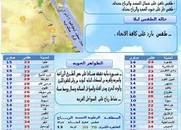 جو شرم الشيخ يتمتع ببرودة الطقس خلال أشهر في الصيف بمتوسط 33 درجة في شهر أغسطس و 18 درجة في يناير. ØªØ¹Ø±Ù Ø¹Ù„Ù‰ Ø­Ø§Ù„Ø© Ø§Ù„Ø·Ù‚Ø³ ÙˆØ¯Ø±Ø¬Ø§Øª Ø§Ù„Ø­Ø±Ø§Ø±Ø© Ø§Ù„ÙŠÙˆÙ… Ø§Ù„Ø£Ø±Ø¨Ø¹Ø§Ø¡ 17 Ù…Ø§Ø±Ø³ 2021 Ø§Ù„Ù…ØµØ±ÙŠ Ø§Ù„ÙŠÙˆÙ…
