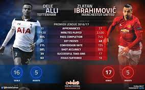 Oulala Manchester United Premier League Zlatan Ibrahimovic Dele Alli