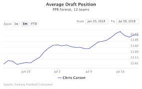 average draft position adp fantasy football 2019