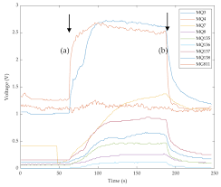 The overall biochemical reaction with acetic acid and butyric acid as the metabolic end products is shown in eqs. Sensors Free Full Text Integrating A Low Cost Electronic Nose And Machine Learning Modelling To Assess Coffee Aroma Profile And Intensity Html