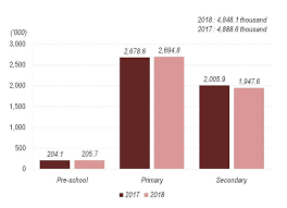 A review of research on child abuse in malaysia. Department Of Statistics Malaysia Official Portal