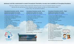 Jun 9, 2016 (save as pdf ebook earth science review answer key today. Integrated Learning Chemistry Labs For Homeschoolers