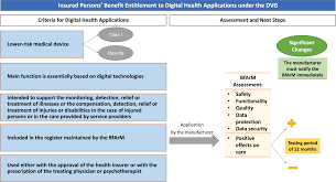 Insurance refers to a contractual arrangement in which one party, i.e. Germany S Digital Health Reforms In The Covid 19 Era Lessons And Opportunities For Other Countries Npj Digital Medicine