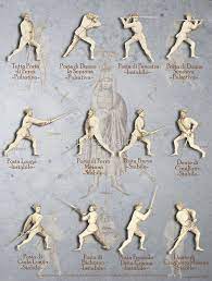 Fiore Dei Liberi Longsword Positions Getty Historical European Martial Arts Hema Martial Arts Martial Arts Techniques