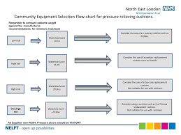 Equipment Assess The Needs Of The Individual Ppt Download