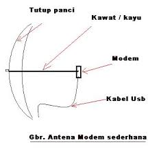 Jangan menggunakan terlalu banyak lem karena bisa merusak cd. Cara Membuat Antena Penguat Sinyal Hp Dari Tutup Panci Kreatifitas Terkini
