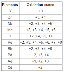 General Properties Of The Transition Elements D Block