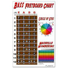 Laminated 4 String Bass Fretboard Chart Poster Nashville Reverb