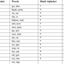 In this lesson, we will join two alphabets together to form simple words. Words For Each Alphabet Coded In Hamnosys Download Table