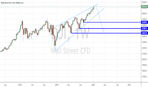 Dow jones 30 industrial index , djia. Dow Jones Quote All Products Are Discounted Cheaper Than Retail Price Free Delivery Returns Off 61