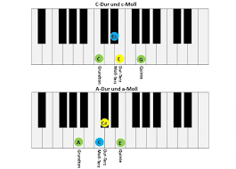 In der musik bedeutet der begriff akkord das gleichzeitige erklingen verschiedener töne, die sich harmonisch deuten lassen. Die Wichtigsten Klavier Akkorde Lernen Superprof