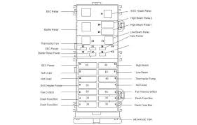 2006 ford taurus fuse diagrams — ricks free auto repair. 2006 Ford Taurus Fuse Box Wiring Diagram Rows Deep Distortion Deep Distortion Kosmein It