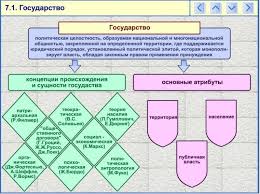 Разработана в соответствии с требованиями фипи. Teoriya V Shemah Po Obshestvoznaniyu Gosudarstvo Struktura Funkcii Tipologiya