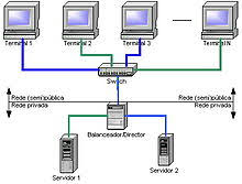 @distributed reducer for var = range body end. Computer Cluster Komputer Telekomunikasi 2 3045 P2k Um Surabaya Ac Id