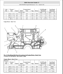 Read expert reviews on the 2005 pontiac vibe from the sources you trust. 2007 Pontiac G5 Engine Diagram Wiring Diagram Replace Dog Digital Dog Digital Miramontiseo It
