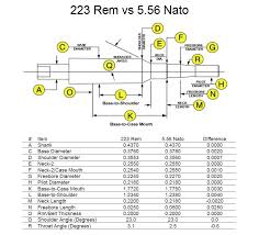 223 Vs 556 Reloading Bench Guns And Ammo Ballistics