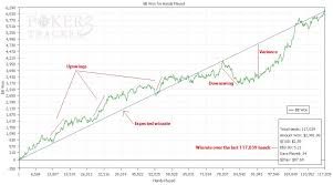 poker variance and swings