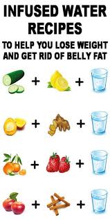 Pin On Healthy Live