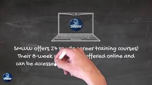 Some sports management courses touch on topics such as leadership and adapting to the fast pace of the sports environment. Introduction To Sports Management Worldwide Youtube