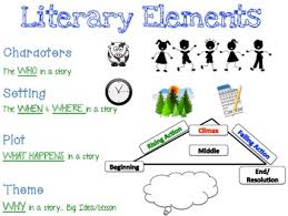 Literary Elements Anchor Chart