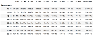 How To Run A Boston Qualifying Time At The 2018 Chicago Marathon