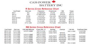 Cross Reference Charts