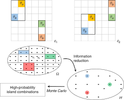 Configuration involves everything from application settings such as database connections to security details and information about how errors should be handled. Chemical And Entropic Control On The Molecular Self Assembly Process Nature Communications