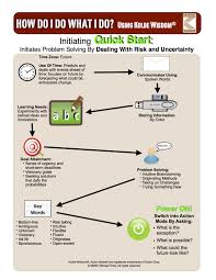 We did not find results for: Kolbe Action Mode Infograph Quick Start As A Kolbe Certified Consultant Business Owners Hire Me To Provide Tools Infographic Work Smarter Problem Solving