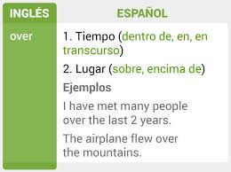 Las Preposiciones En Ingles Que Deberias Aprender Para No Confundirte Las Preposiciones En Ingles Preposiciones Ingles