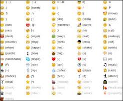 Special Smiley Code For Facebook Emoticon Facebook Emoticons Emoticons Code
