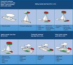 Navigation Lights 1 In 2021 Navigation Lights Boat Navigation Sailing Yacht