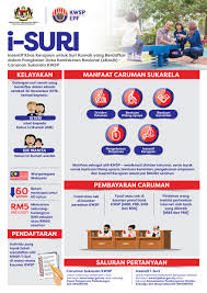 Lalu, apa saja fungsinya bagi investor dan negara? I Suri Kwsp Daftar Dapat Insentif Rm480 Setahun Untuk Suri Rumah Portal Malaysia