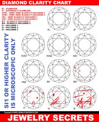 Why You Shouldnt Be Concerned With Diamond Clarity