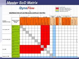 Get all of hollywood.com's best movies lists, news, and more. Sap Sod Matrix Template Excel Role And Responsibilitie Template Excel Addictionary If You Object To Download And Install The Sap Sod Matrix Template Socorrok Lackey