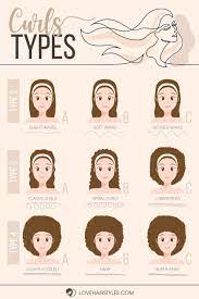 Discover All Curls Types To Take Care Of Yours Properly Types Of Curls Curly Hair Styles Curly Hair Styles Naturally