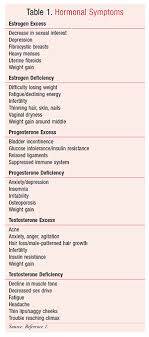 Navigating Female Hormones A Pharmacists Guide To Hrt