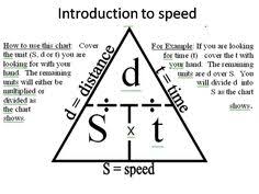 The Eighth Grade Science Teacher Week 6 Day 1 Equation Triangle Speed 8th Grade Science Physics Lessons 6th Grade Science