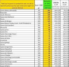 Pin En Salud