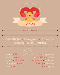 Aries Zodiac Sign Horoscope Astrology Palmistry Chat Horoscope Daily Costar Coach Compatibility Birth Chart Astrology Horoscope Zodiac Signs Horoscope