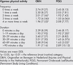 A month is 1/12 th of a year. Days Of Sick Leave In The Last Two Months By Frequency And Duration Of Download Table