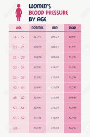 Womens Blood Pressure Chart Table