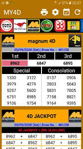 Free malaysia 4d forecast chart and prediction 4d numbers for magnum4d,sports toto and da ma cai. Insya Allah Dengan Ramalan Nombor Lotrey 4d 6d Nyai Dewi Facebook