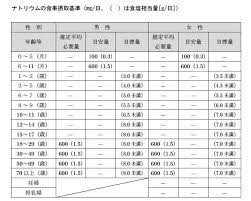 健康 おしゃれまとめの人気アイデア pinterest akemi ueda 高血圧 症状 健康