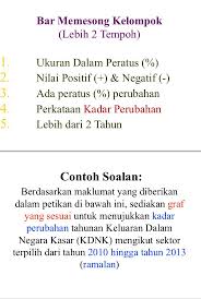Sebagaimana yang diketahui dari sekolah, formula asas boleh ditulis seperti berikut: Ichael On Twitter Nota Pengajian Am 900 2 Graf Carta
