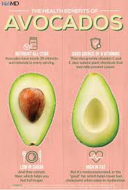 All domestic applications should be submitted to the queensland tertiary admissions centre (qtac). Avocados Slideshow Health Benefits Of Avocados Avocado Images