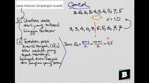 Q1 = n+1/4 = 3 (data: Mencari Simpangan Kuartil Youtube